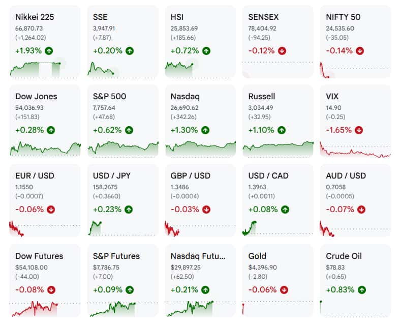 Asia stocks gain, oil up amid Gulf confusion