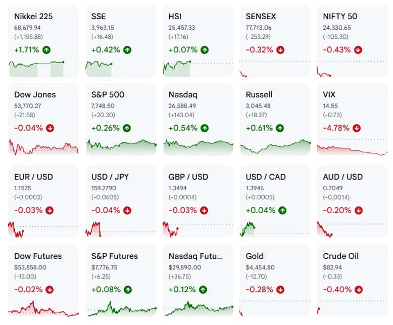Asian stocks rise as US inflation data dents September Fed hike bets