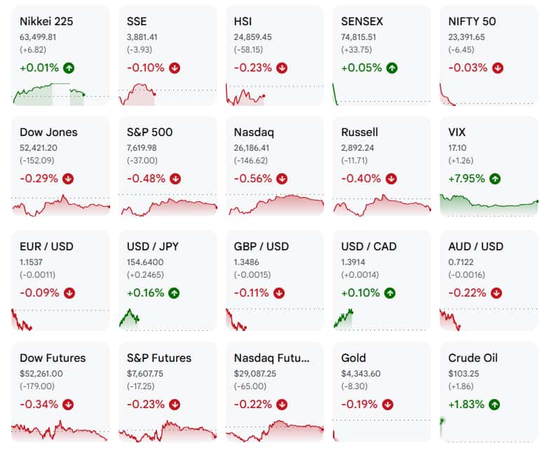 Asian shares waver as oil and yields rise ahead of Fed, BOJ meetings