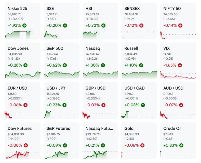 Asia stocks gain, oil up amid Gulf confusion
