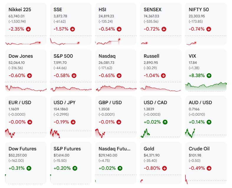 Global bonds buckle as surging oil prices inflame inflation risks