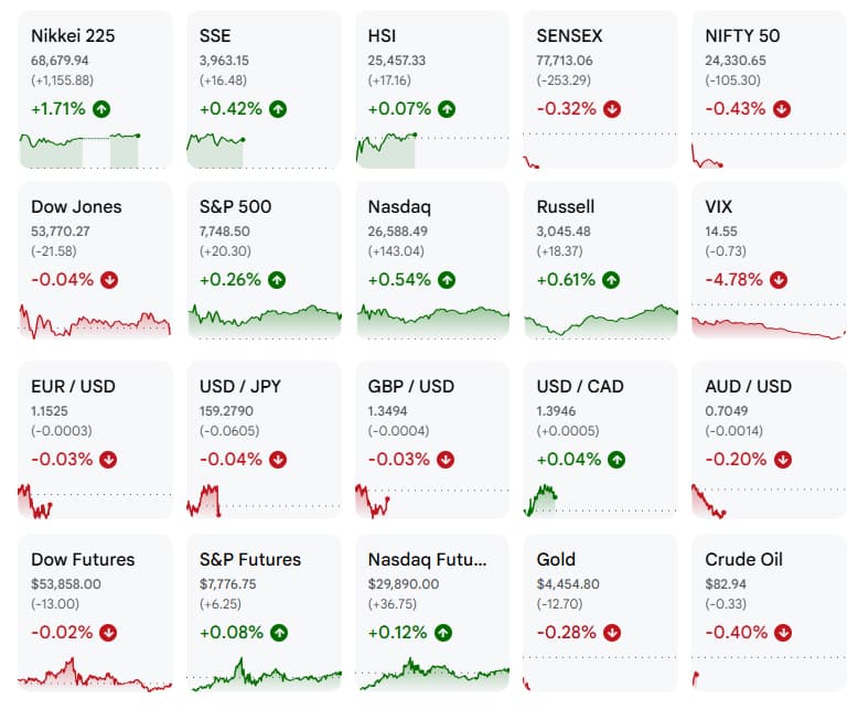 Asian stocks rise as US inflation data dents September Fed hike bets