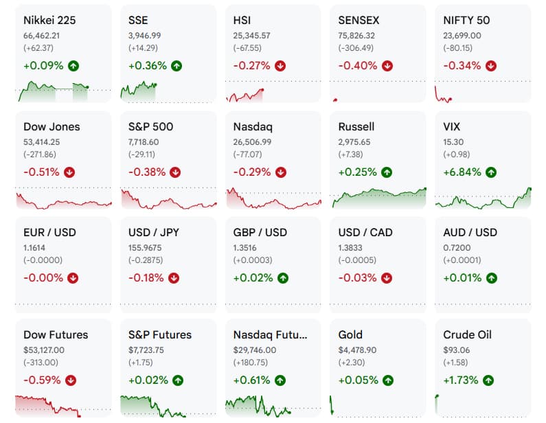 Asia stocks waver as yen surges, Iran warns of retaliation