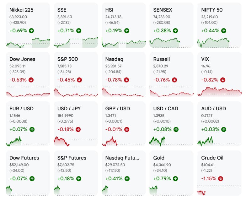 Asian markets make shaky gains ahead of Fed decision, oil slips