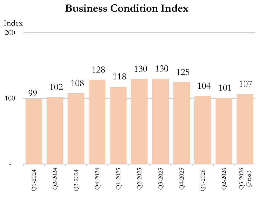 Sri Lanka Business Confidence Eases in 2Q 2026, but Firms See Recovery Ahead - CBSL
