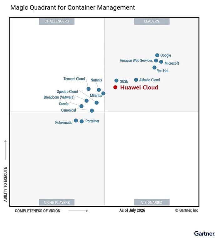 Huawei Cloud Named a Leader in the 2026 Gartner® Magic Quadrant™ for Container Management