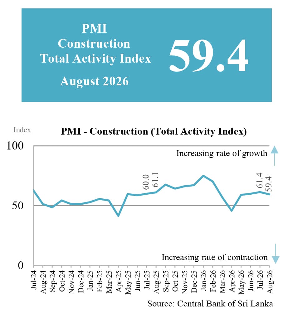 Sri Lanka PMI - Construction expanded in August 2026